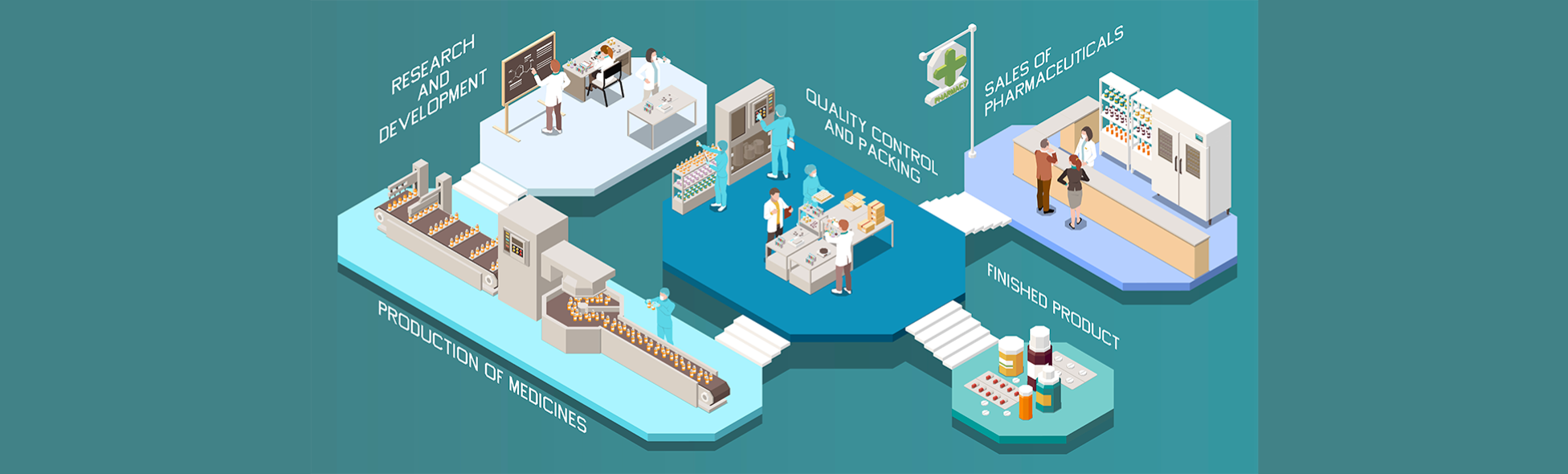 industrial pharmacy